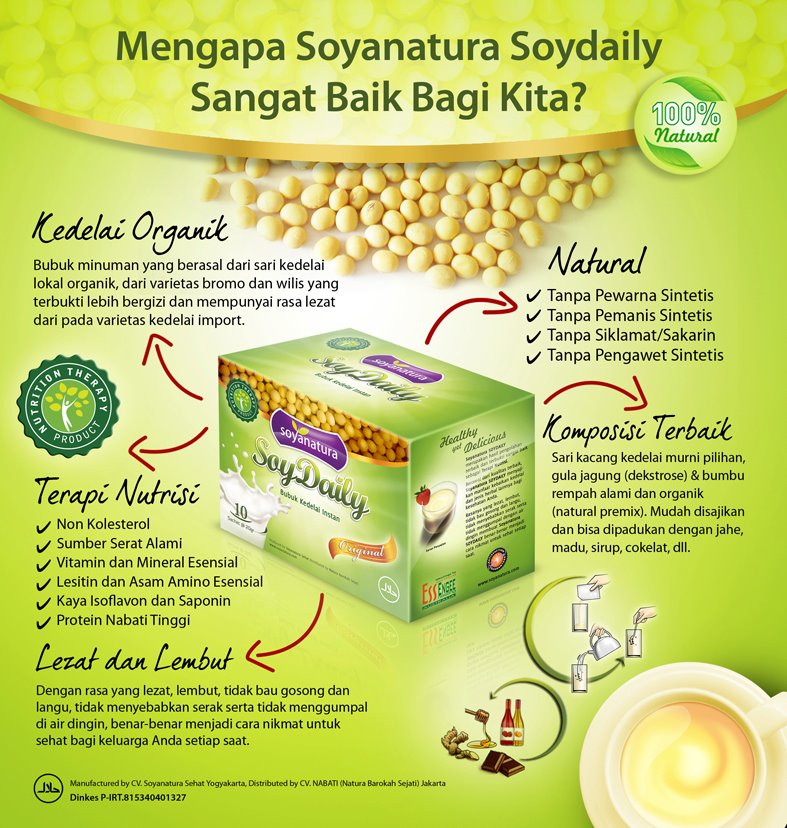 brosur soydaily